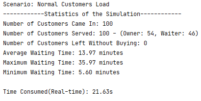 Cafe Simulation System